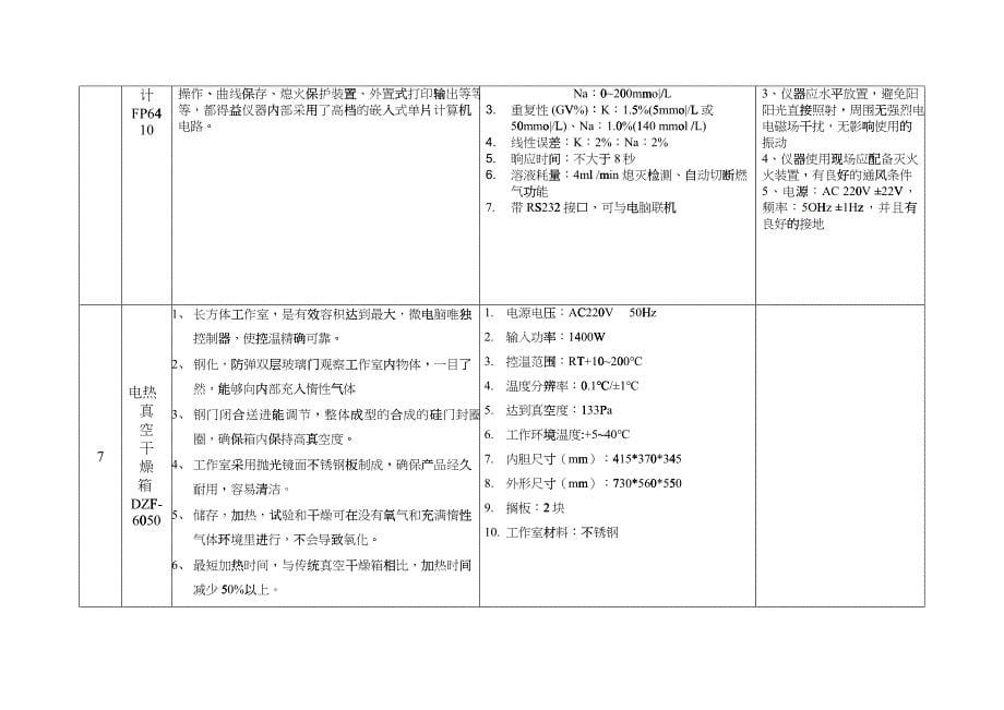 农产品质量安全检验检测仪器设备性能指标_第5页