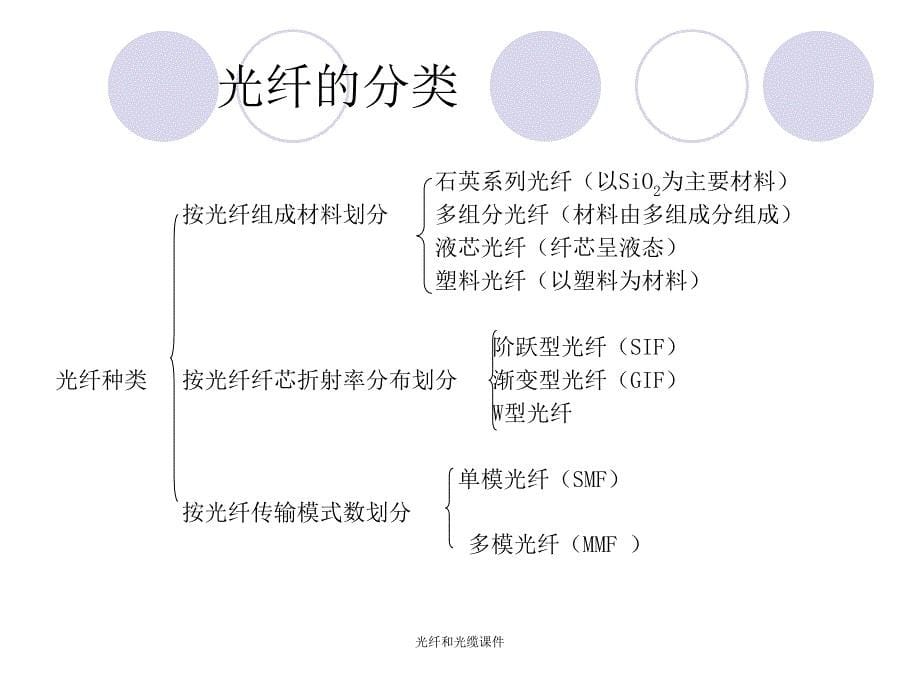 光纤和光缆课件_第5页