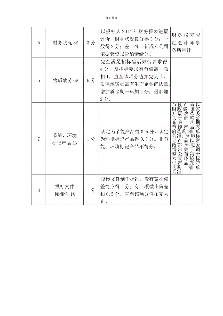 综合评分明细表_第2页