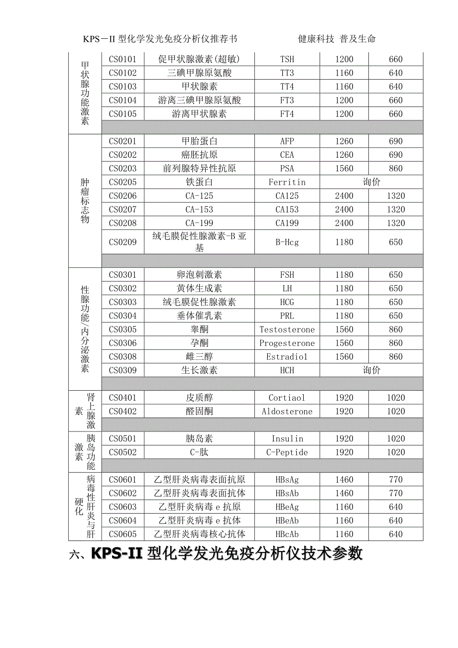 化学发光免疫分析仪_第4页