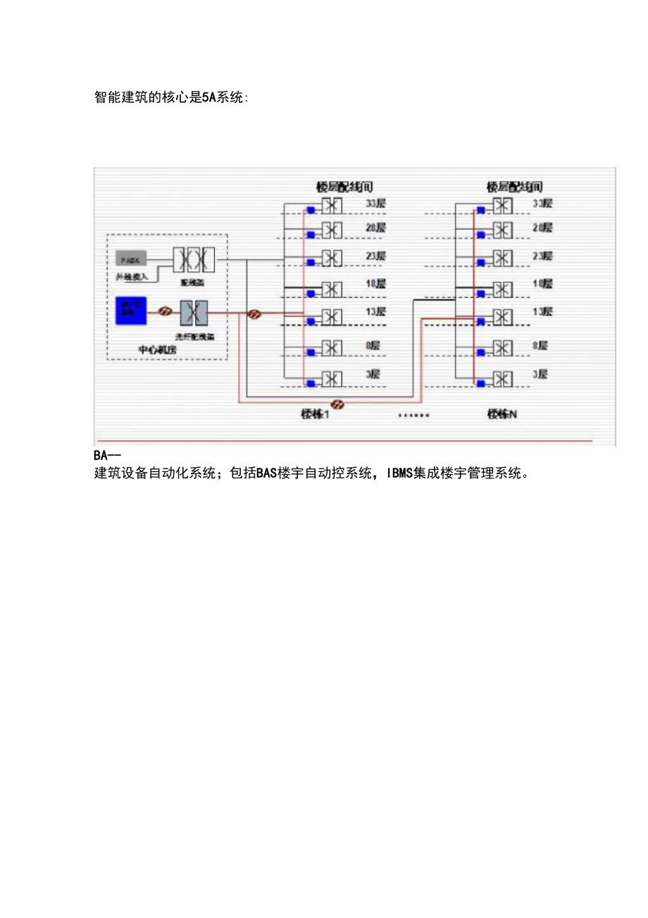 弱电电气系统介绍及原理说课讲解_第2页