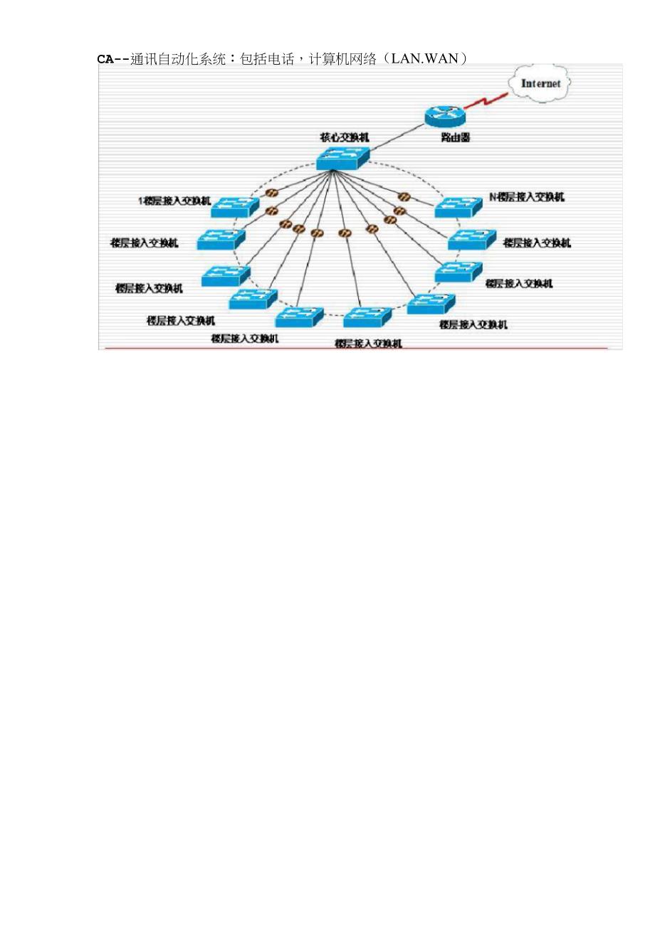 弱电电气系统介绍及原理说课讲解_第3页