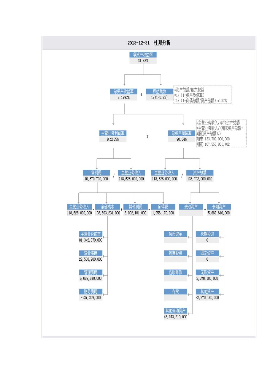 2023年财务报表综合分析报告作业_第3页