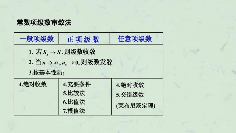 中南大学微积分上复习课件_第5页