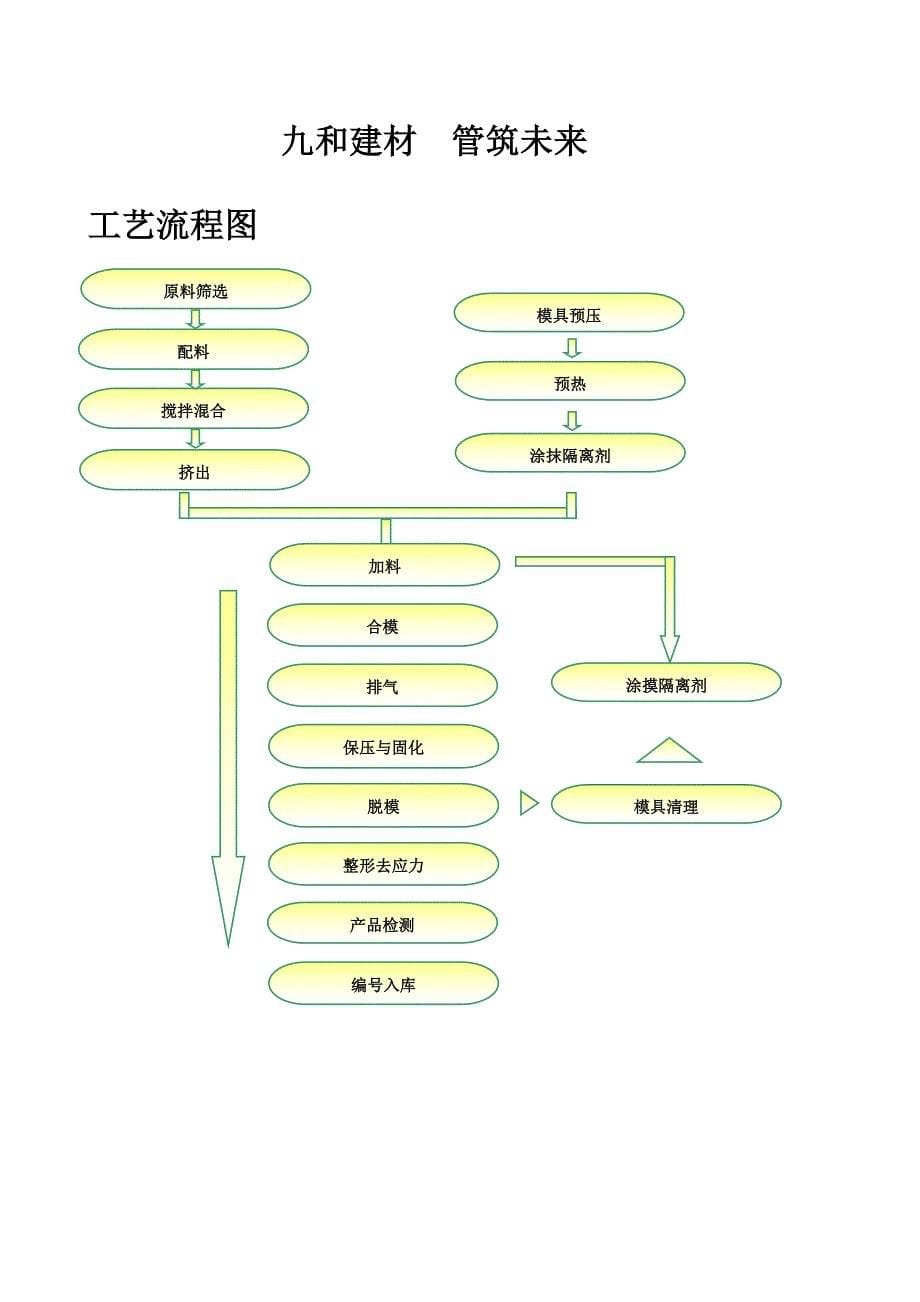 双瓮漏斗式厕所(新农村厕所改造).doc_第5页