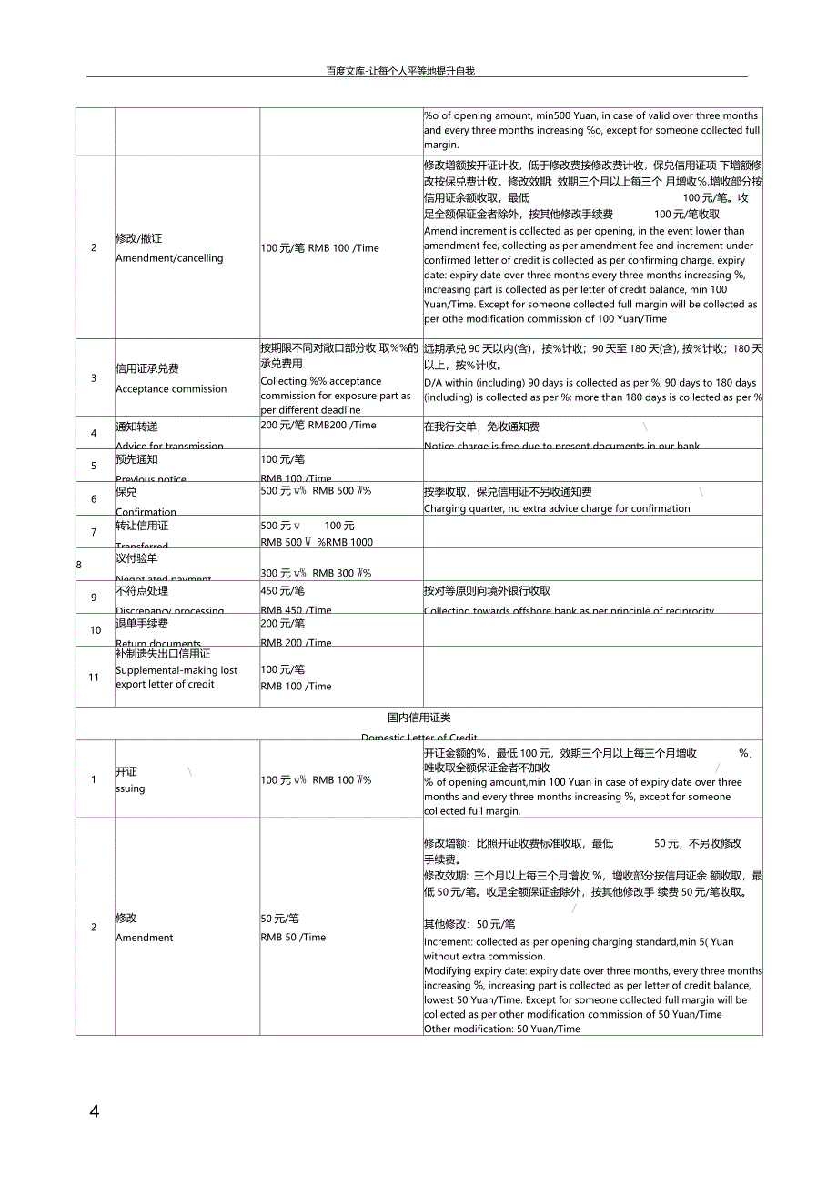 义乌农商银行国际业务收费标准_第4页