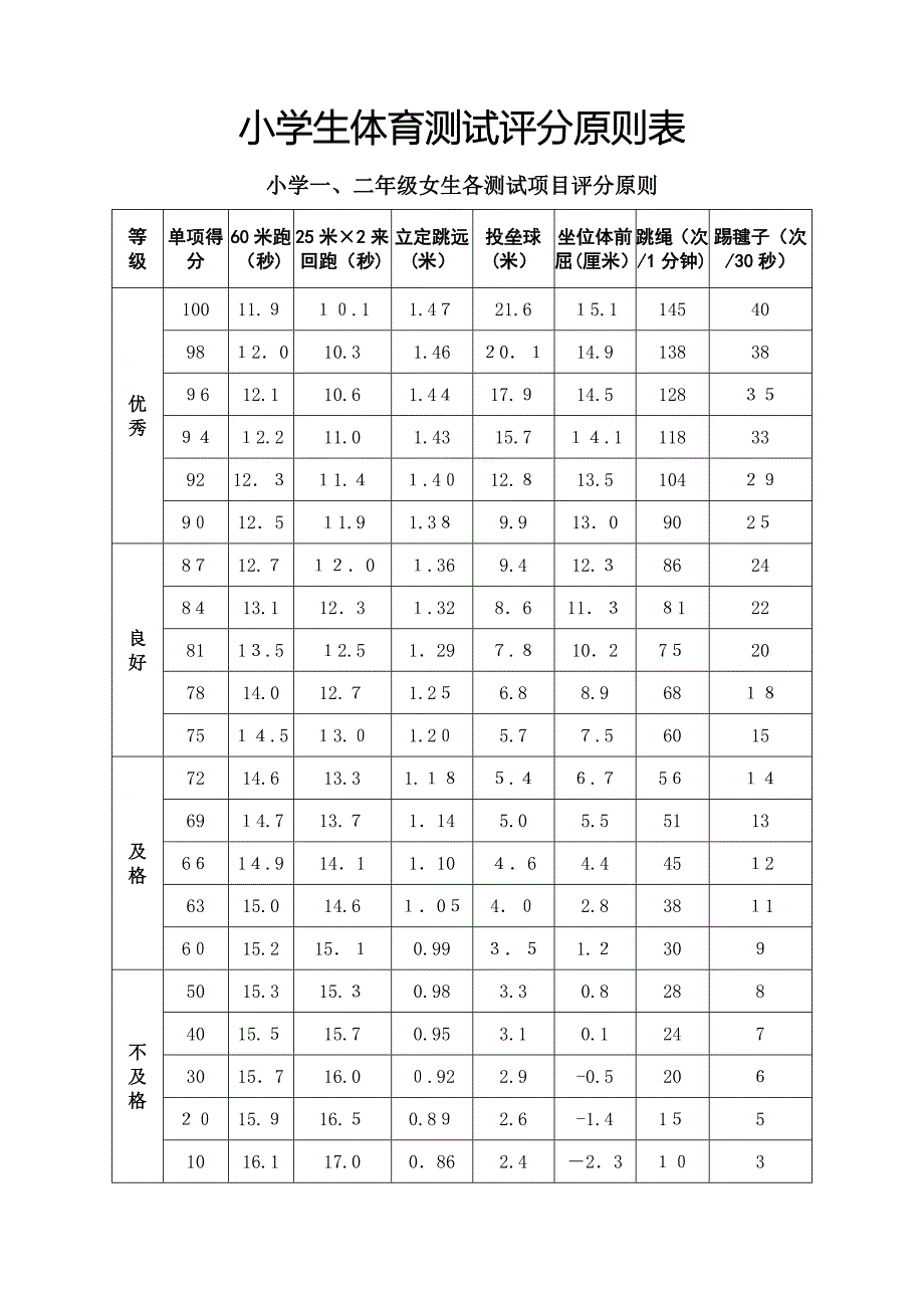 1-6年级体育现场测试评分标准_第4页