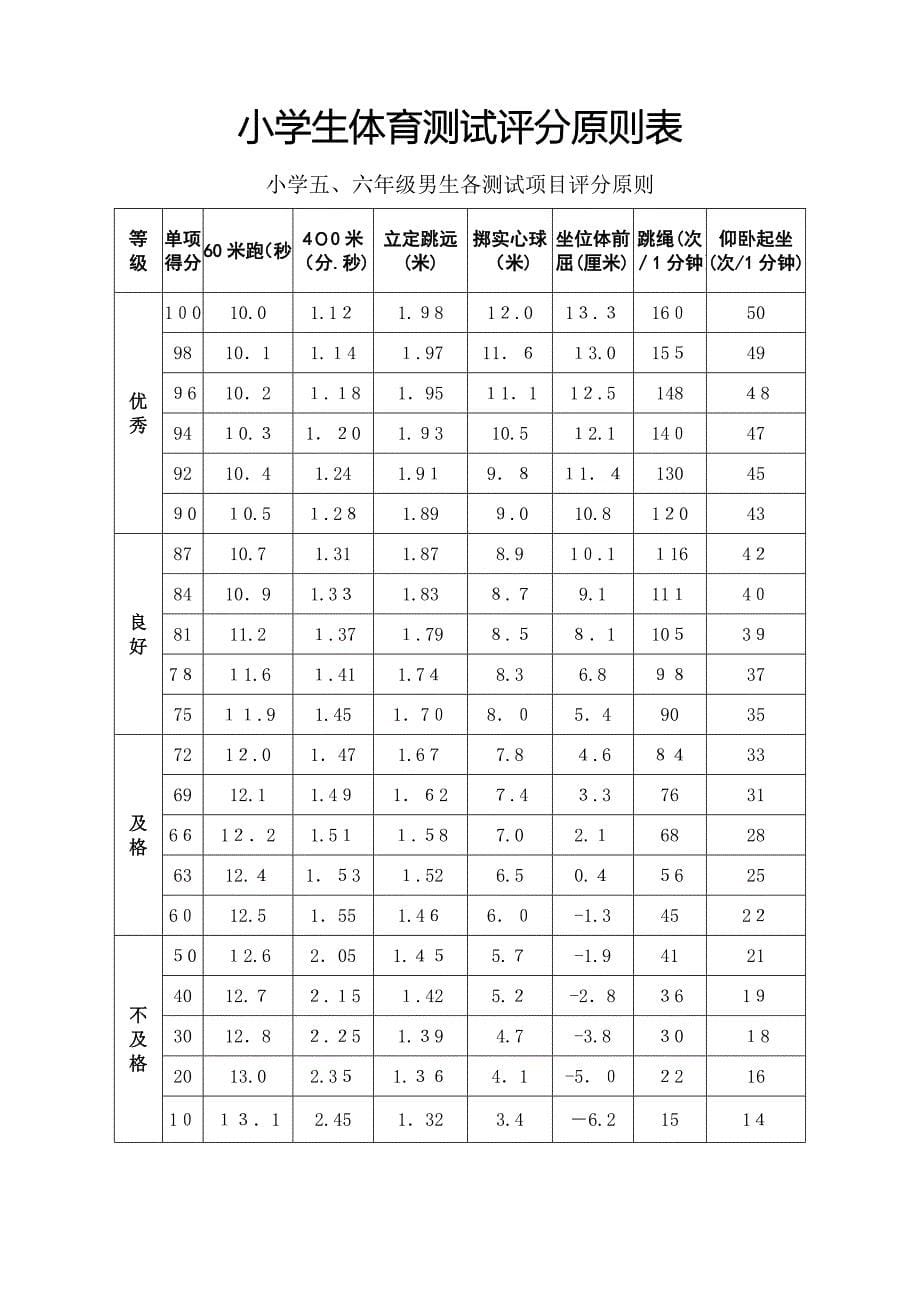 1-6年级体育现场测试评分标准_第5页