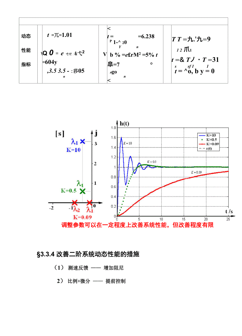 高阶系统性能计算_第2页