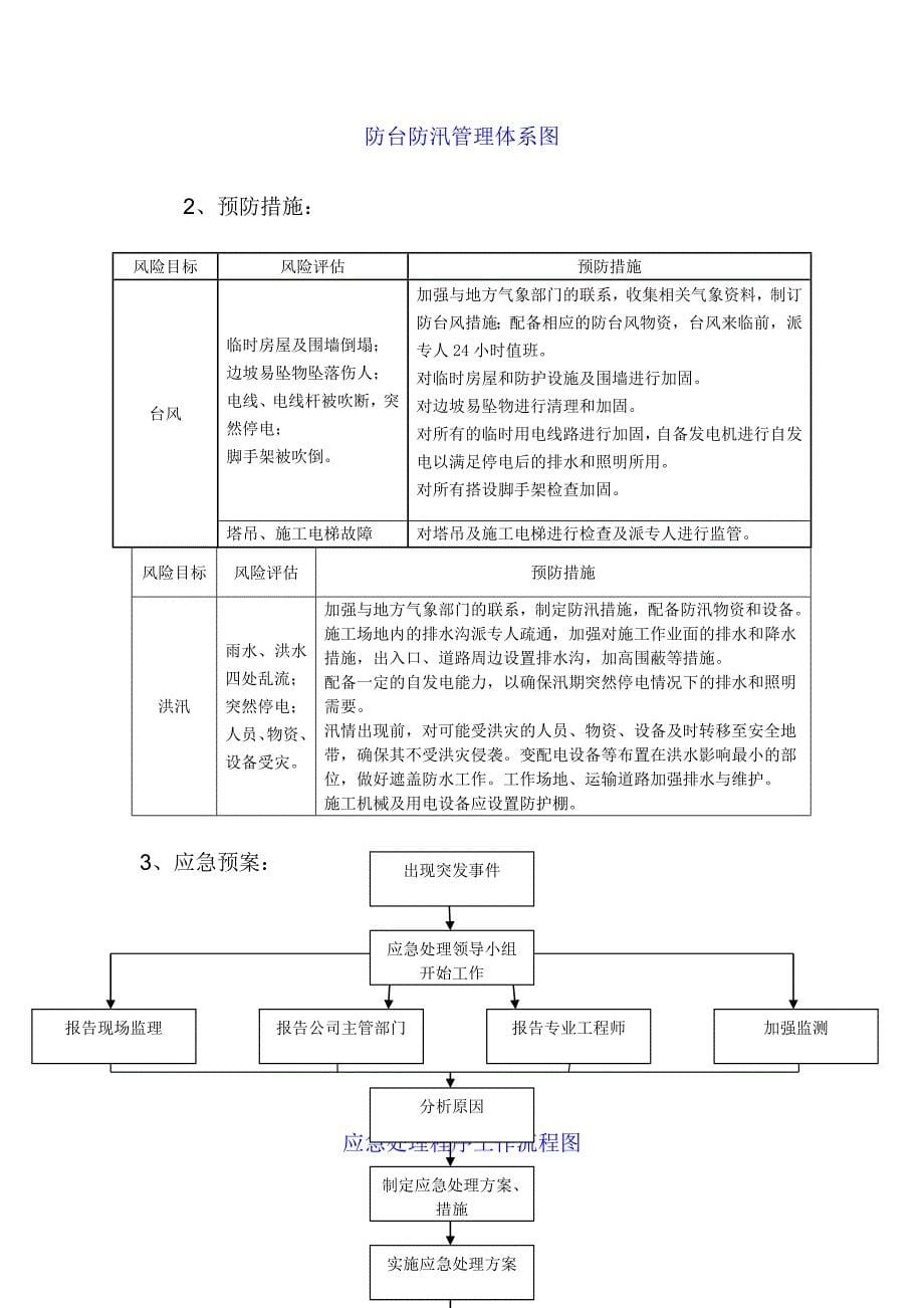 汛期安全生产措施和应急预案范本_第5页