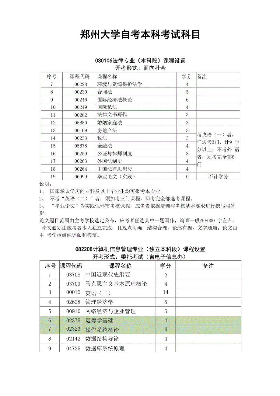 郑州大学自考本科考试科目_第1页
