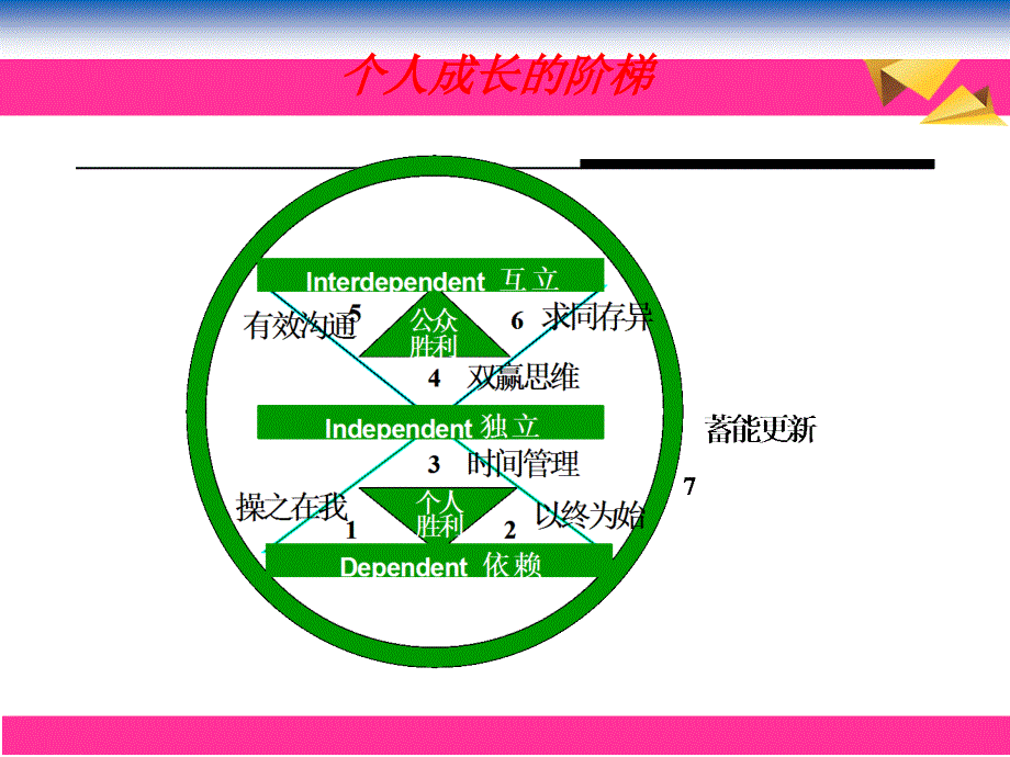 沟通技能与商务礼仪_第2页