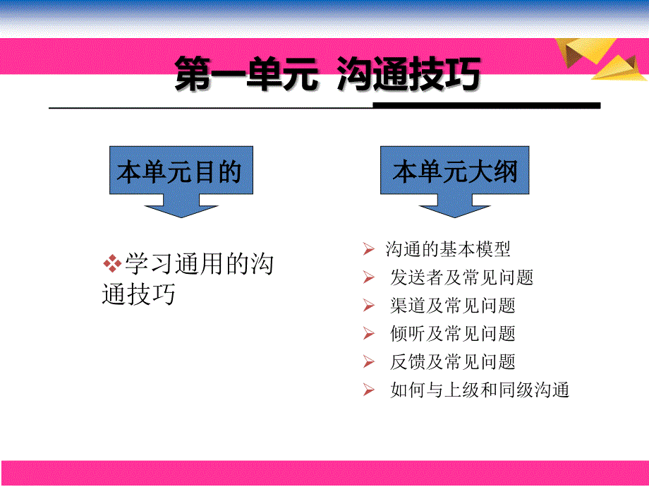 沟通技能与商务礼仪_第3页