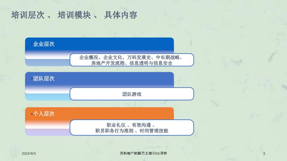 万科地产的新员工培训NE课件_第3页