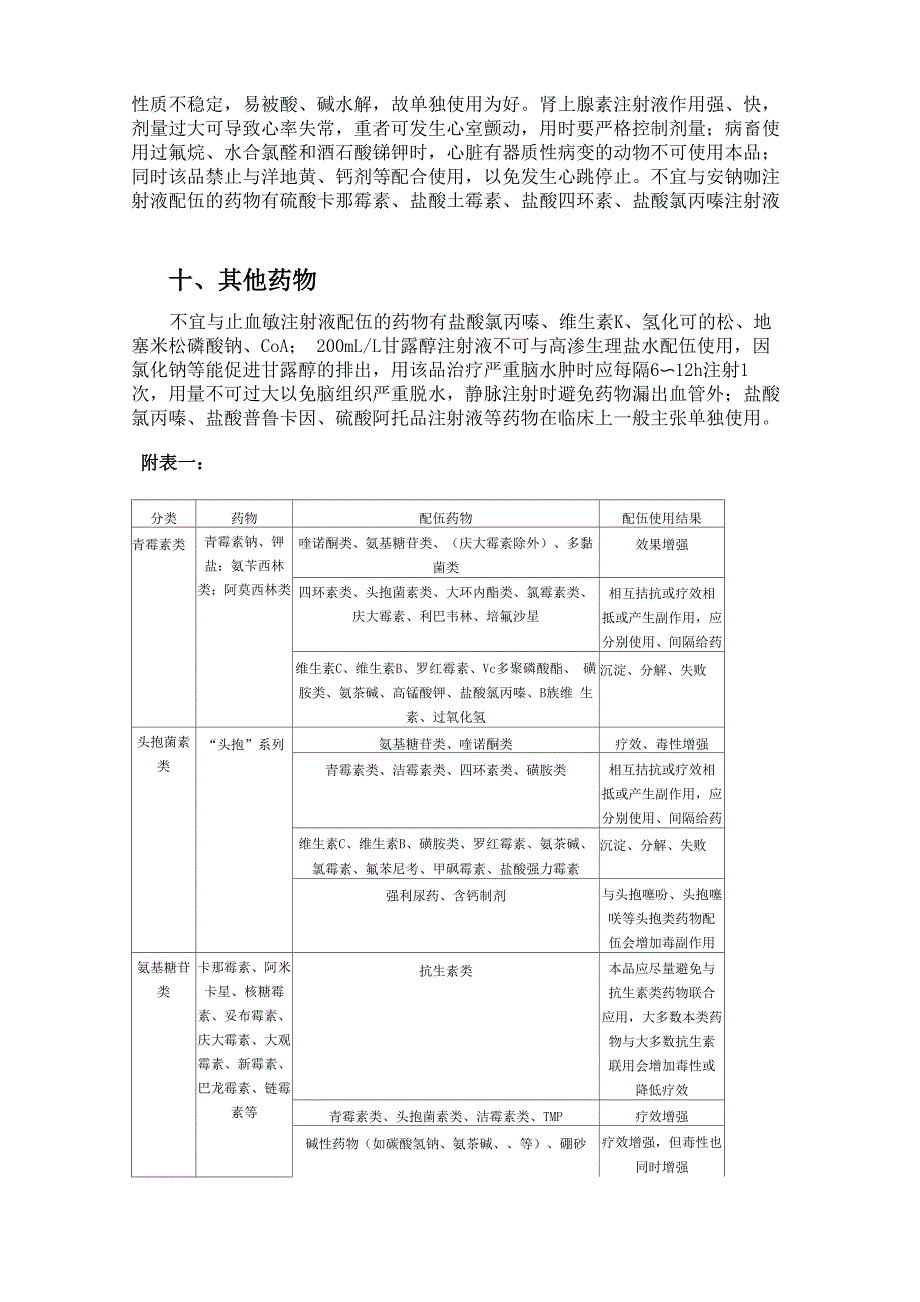 联合用药的禁忌原因及其通用药品配伍禁忌_第4页