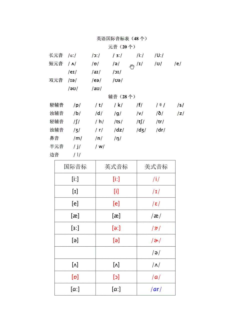 英式美式国际音标区别_第1页