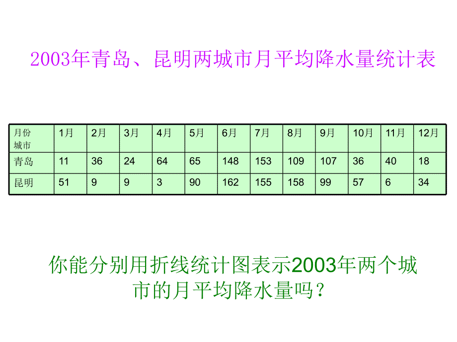 五年级下册数学课件第七单元折线统计图复式折线统计图人教新课标3共13张PPT_第2页