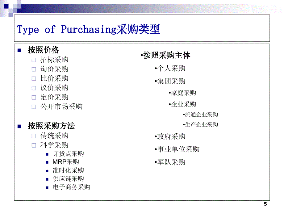 采购基础理论课件_第5页