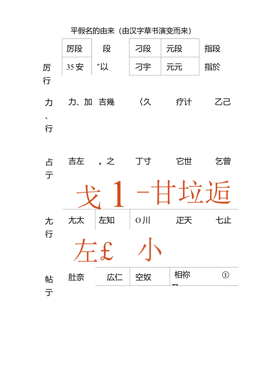日语平假名和片假名的演变_第1页