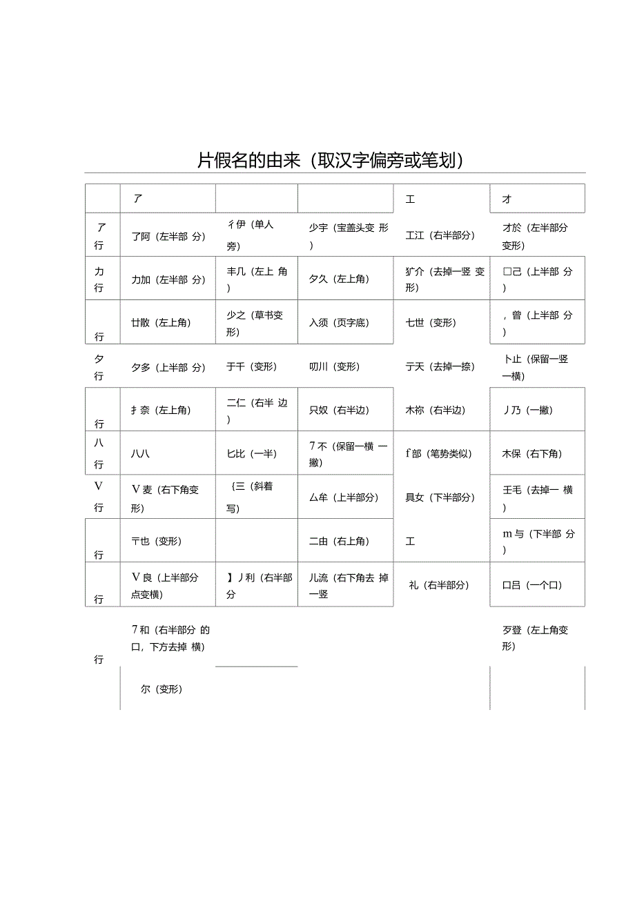 日语平假名和片假名的演变_第4页