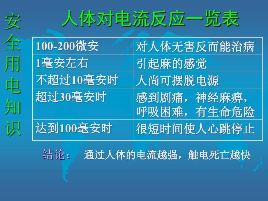 特种作业人员安全技术培训电工安全培训课件_第5页