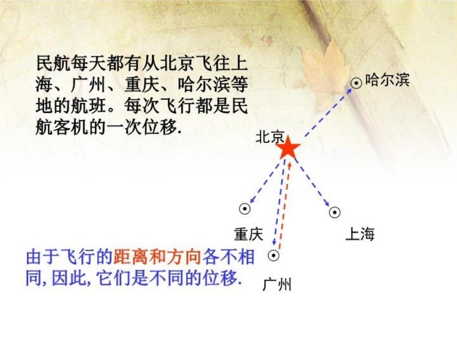 从位移速度力到向量备课讲稿_第3页