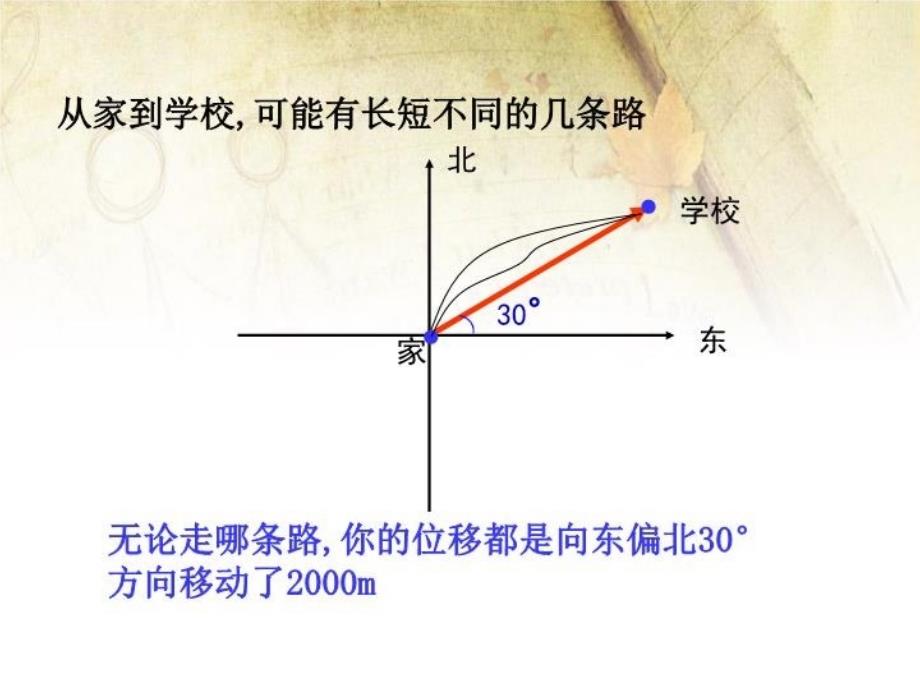 从位移速度力到向量备课讲稿_第4页