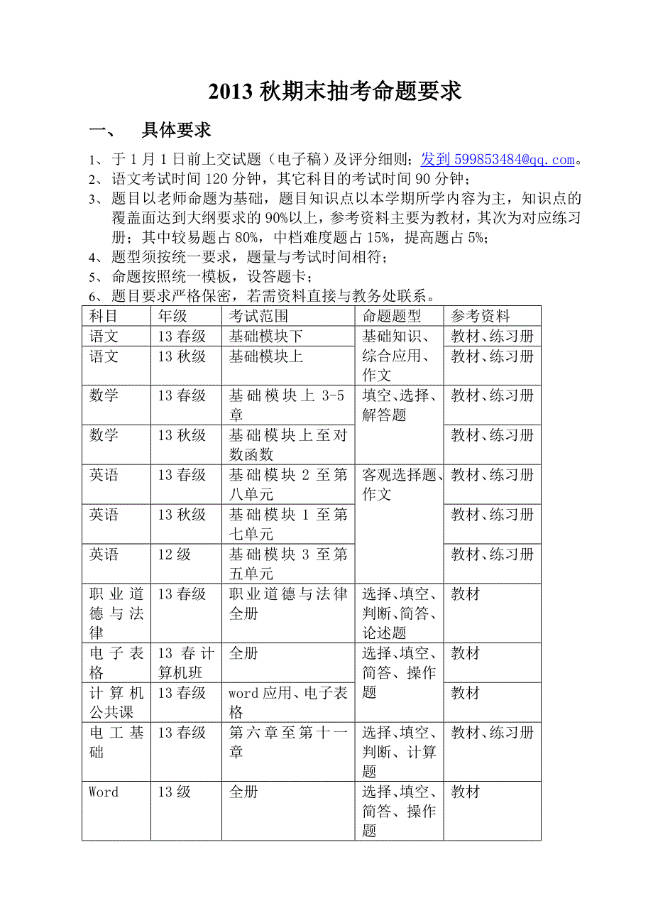 2013秋期末抽考命题要求_第1页