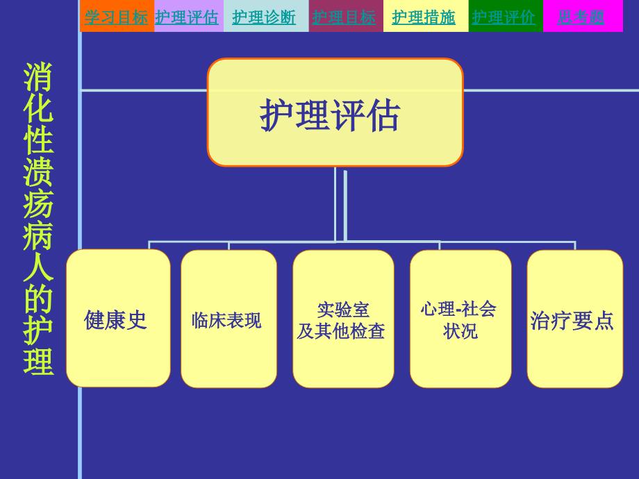 第三节消化性溃疡病人的护理_第4页