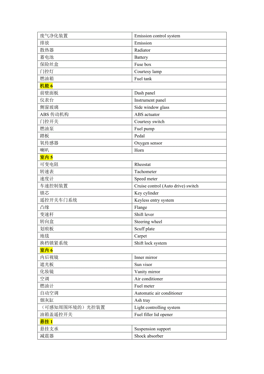 汽车零部件详解中英文(从图上整理的).doc_第4页