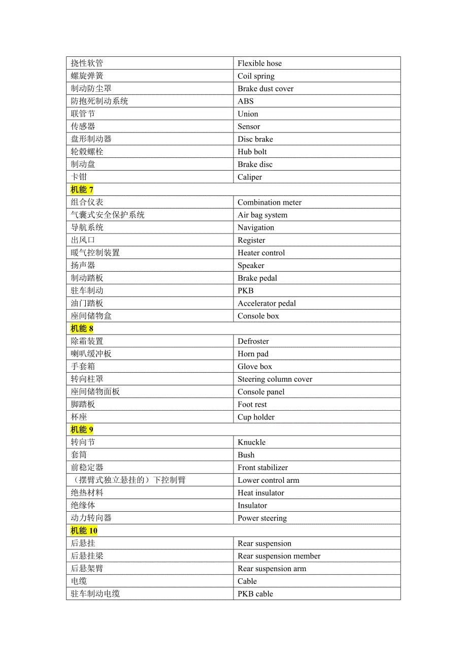 汽车零部件详解中英文(从图上整理的).doc_第5页