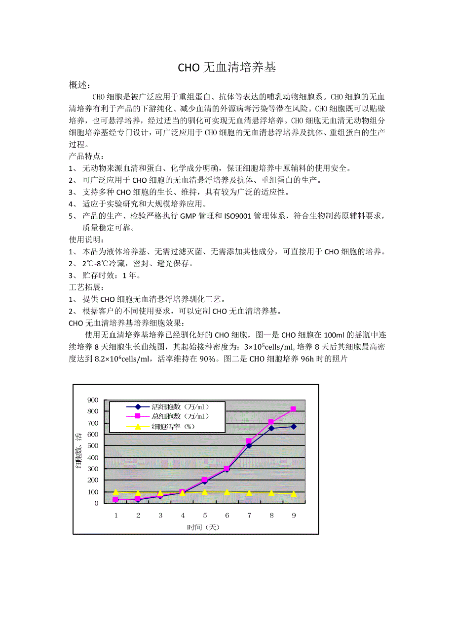 CHO无血清培养基宣传单定稿(精品)_第2页