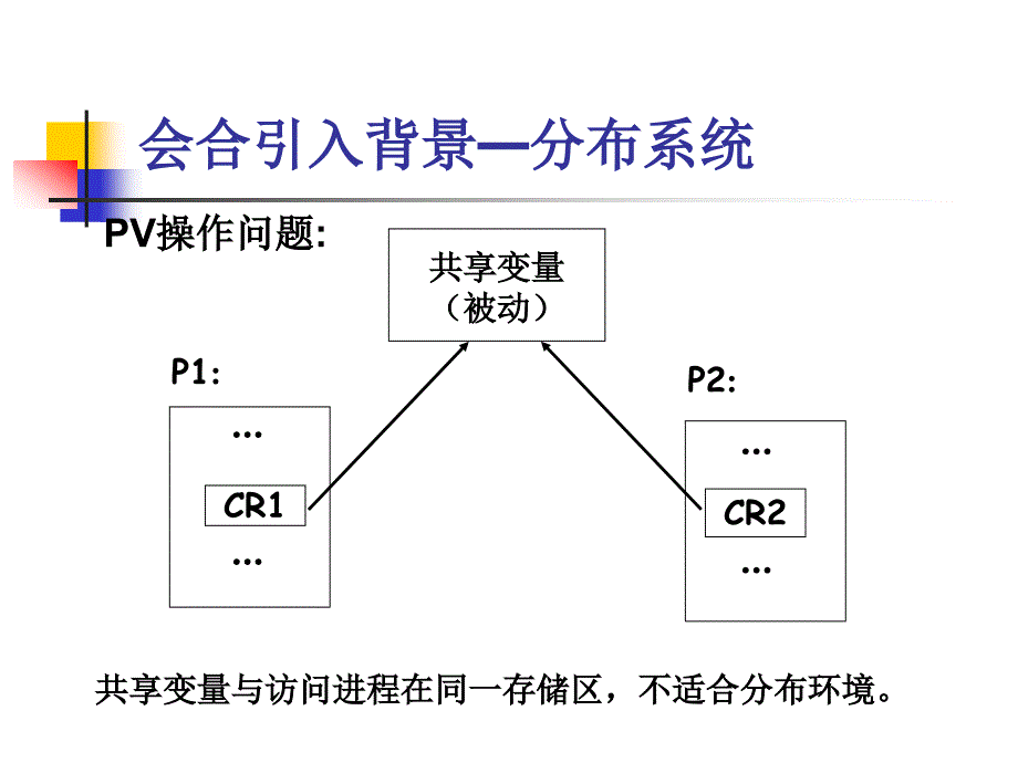 操作系统：04第四章 互斥同步与通讯（2）_第2页