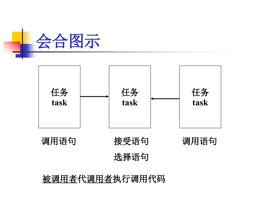 操作系统：04第四章 互斥同步与通讯（2）_第4页