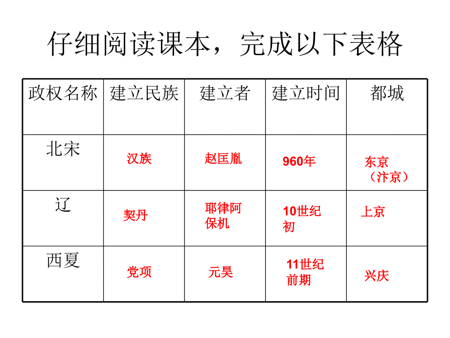 天龙八部小说以宋哲宗时代为背景通过宋辽大理_第4页