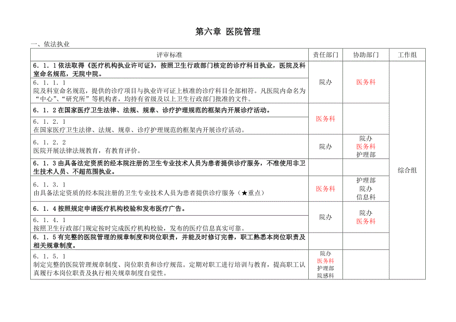 细则分解(6、7两章)_第1页