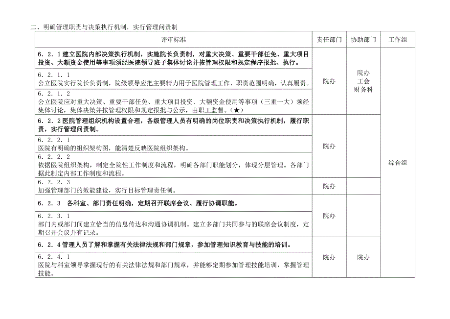 细则分解(6、7两章)_第2页