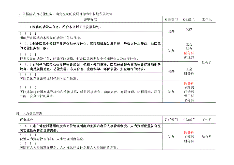 细则分解(6、7两章)_第3页