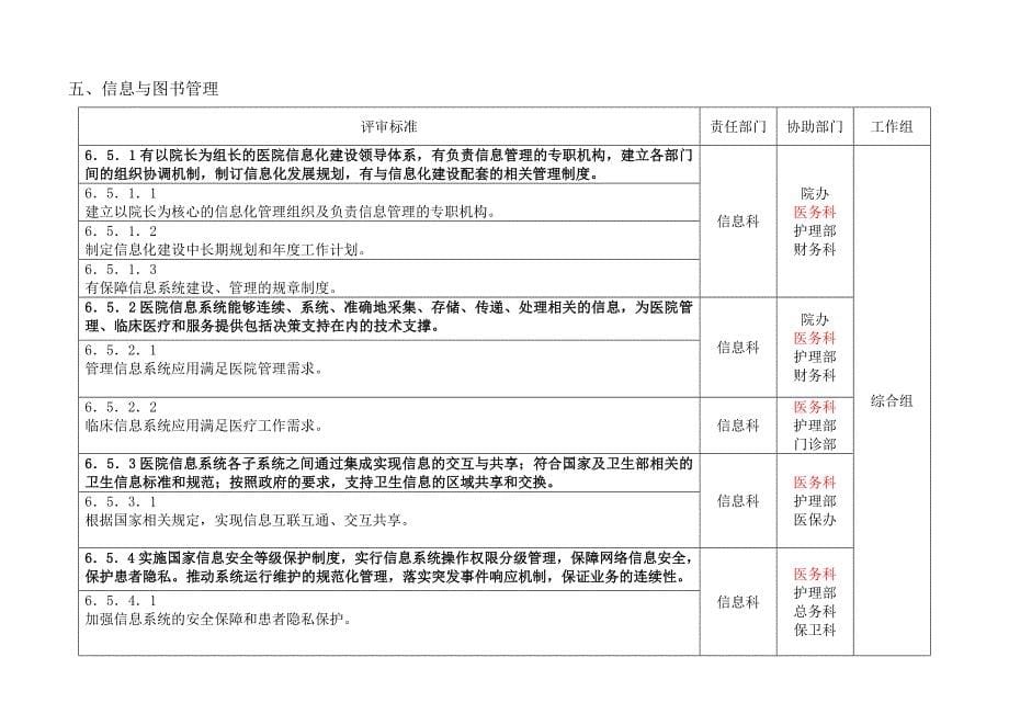 细则分解(6、7两章)_第5页