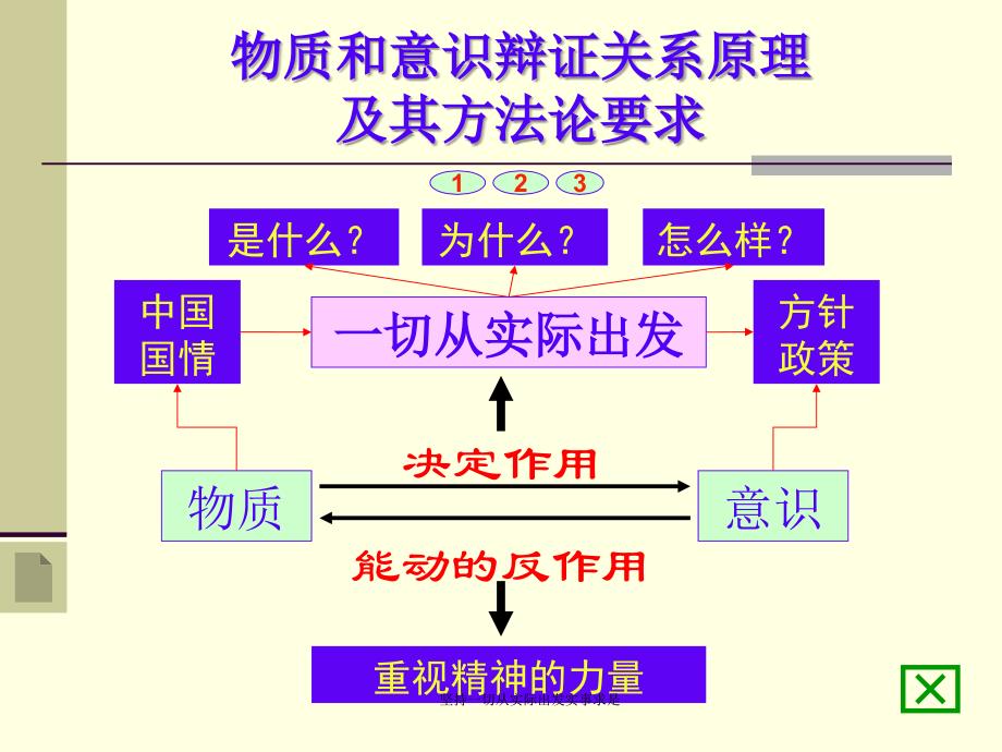 坚持一切从实际出发实事求是课件_第4页