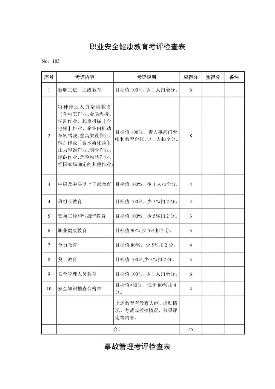 机械制造企业安全质量标准化考评检查表_第5页