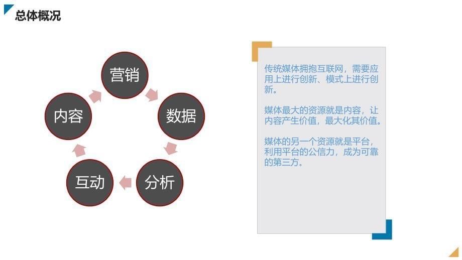 互联网媒体解决方案_第5页