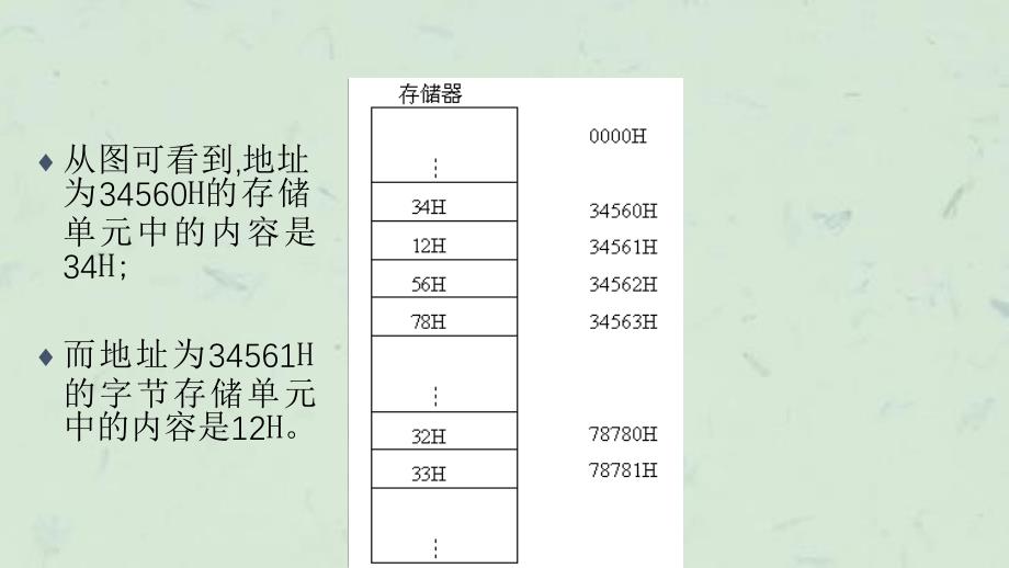 实模式下的存储器组织与寻址方式课件_第5页