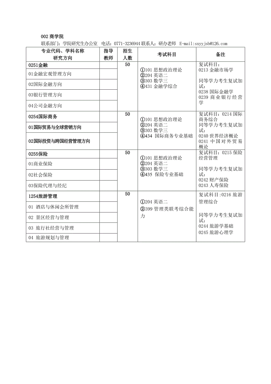 广西大学2011年专业学位招生专业目录.doc_第2页