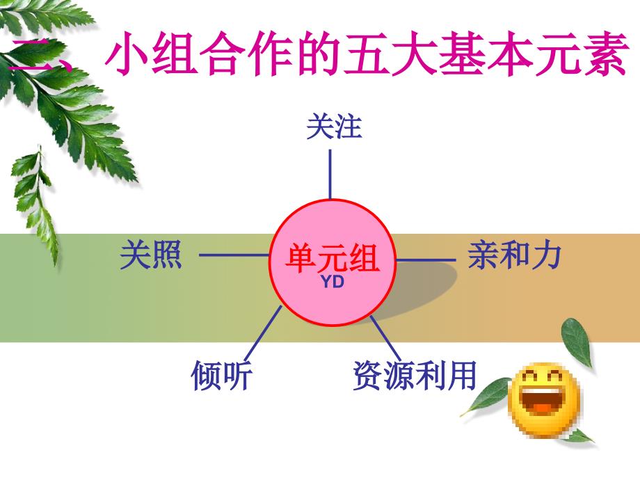 小组合作学习_第4页