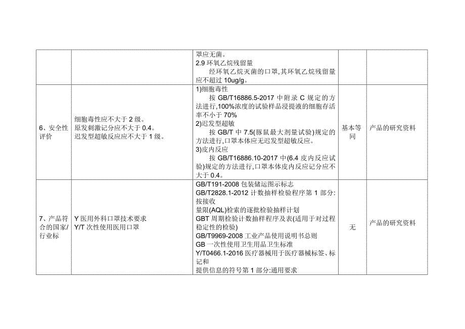 一次性使用医用口罩临床评价资料_第5页