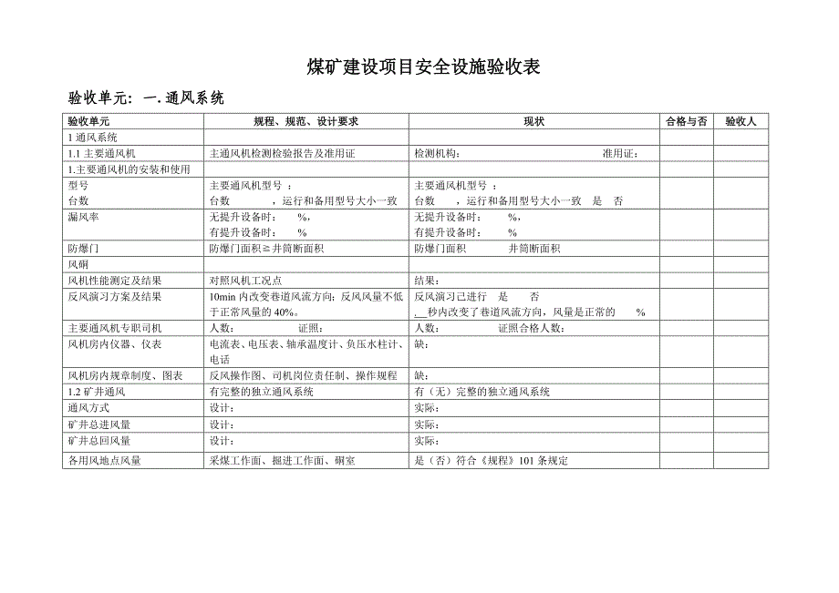 煤矿建设项目安全设施验收表_第2页