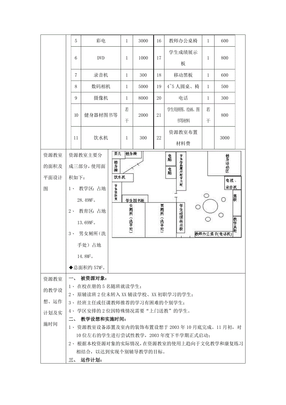 特殊教育学校资源教室建设计划表格示例_第4页