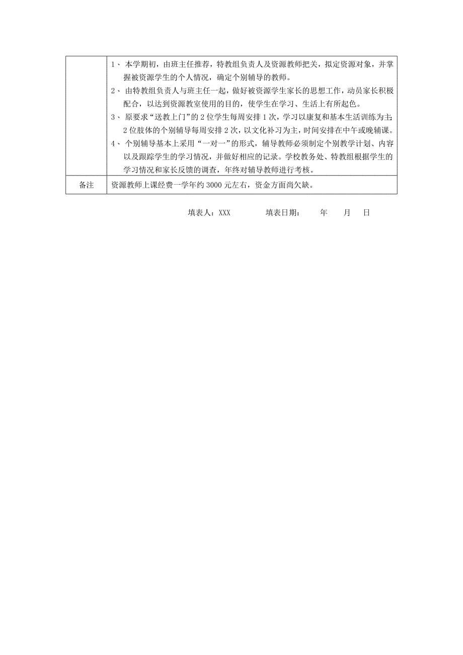 特殊教育学校资源教室建设计划表格示例_第5页