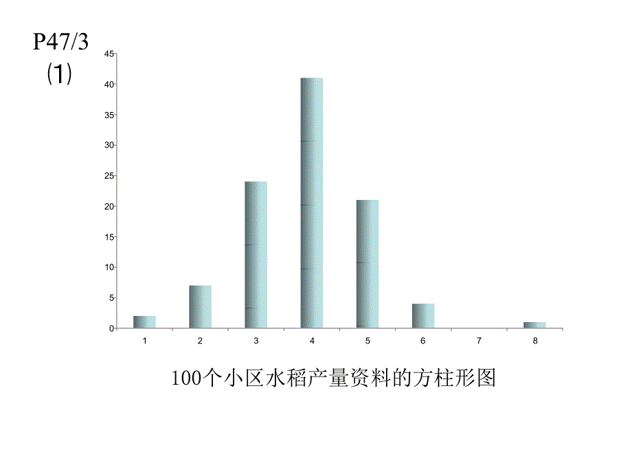 试验统计方法习题答案课件_第4页